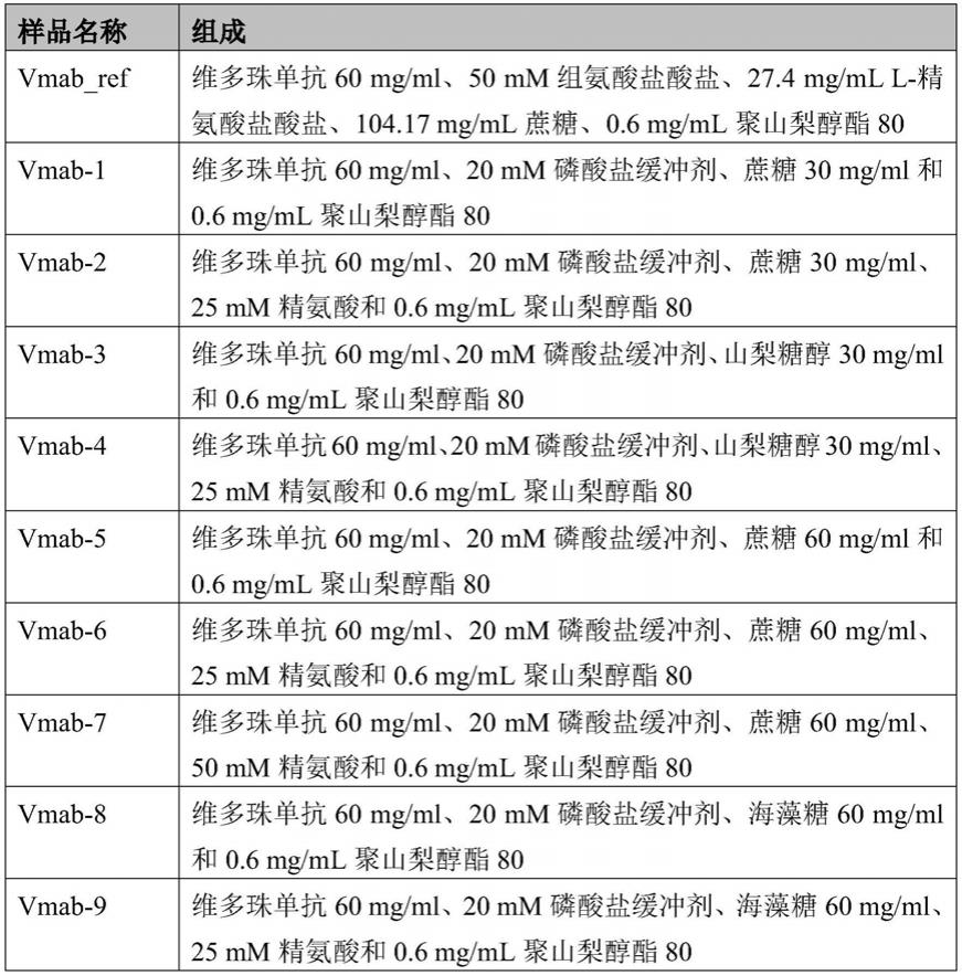 治疗性抗体的稳定的制剂的制作方法