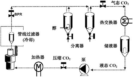 二氧化硅湿凝胶毡的超临界干燥方法与流程