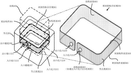 用于结合节点和其他结构的系统和方法与流程