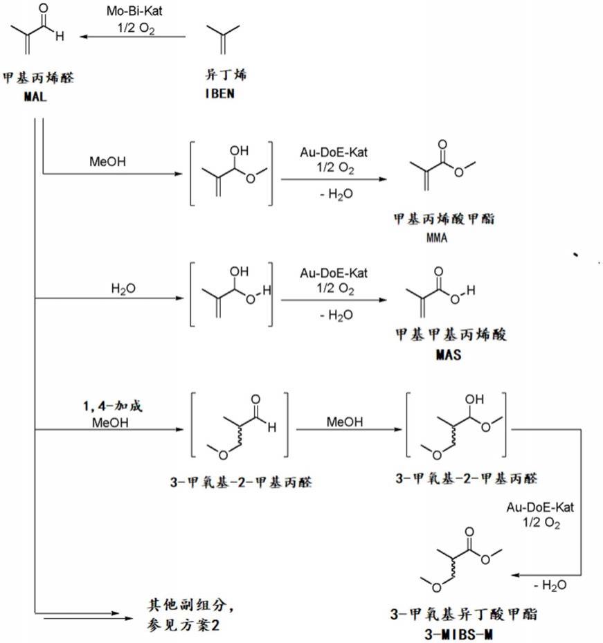 以高收率制备MMA的方法与流程