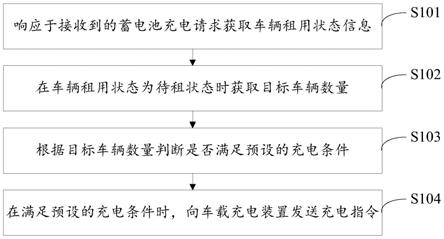 车辆蓄电池充电方法、服务器、客户端及设备与流程