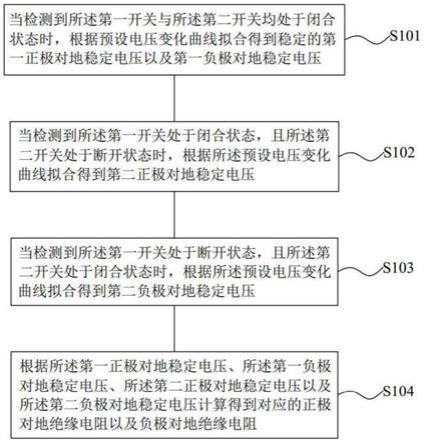 一种通过拟合快速计算正负极对地绝缘电阻的方法与系统与流程