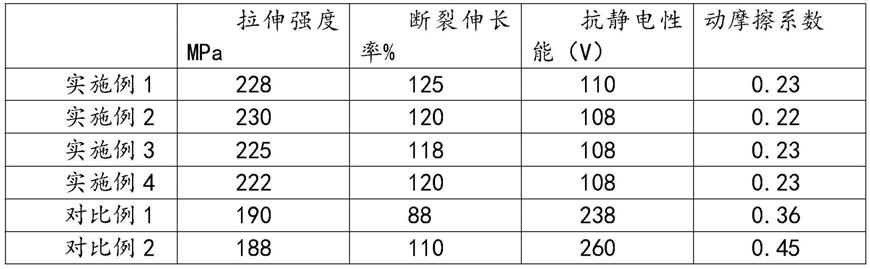 一种双面在线涂布的爽滑手感BOPET薄膜的制作方法