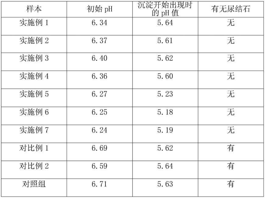 一种猫条以及该猫条的制备方法与流程