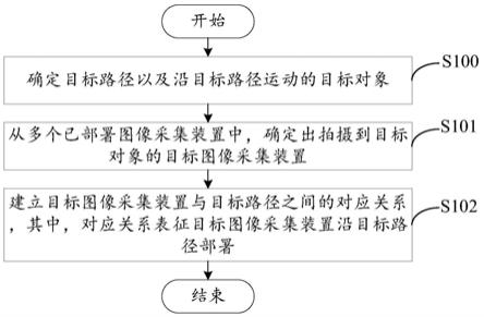 监控点确定方法、装置、电子设备及存储介质与流程