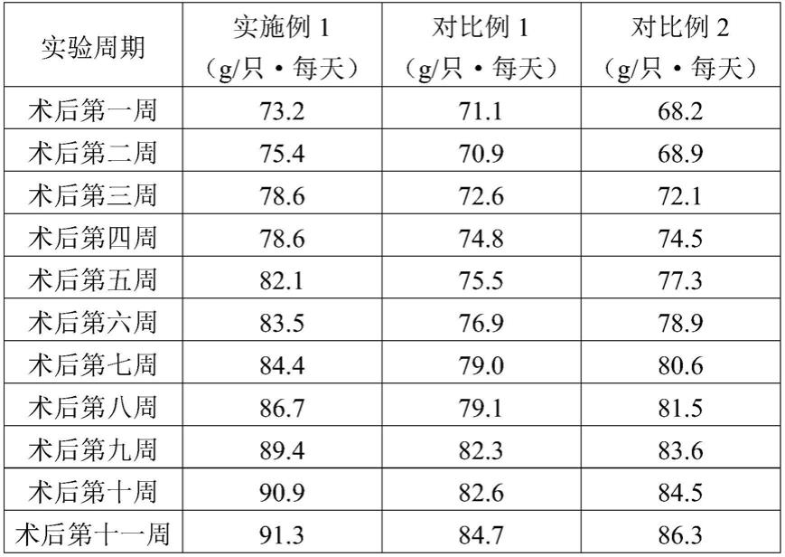 一种用于泌尿道护理的猫粮及其制备方法与流程