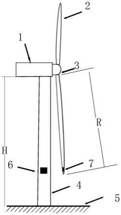 一种风电机组叶片净空检测方法及装置与流程