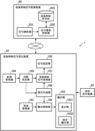 设备控制信号登记装置、设备控制信号登记系统、设备控制信号登记方法和设备控制信号登记程序与流程