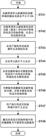 信息处理设备、信息处理方法和程序与流程