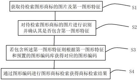 一种图形商标检索方法、系统、设备及可读存储介质与流程