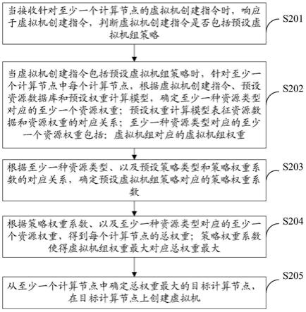 一种信息处理方法及装置、存储介质与流程