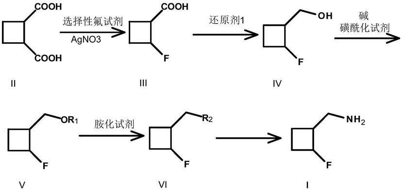 一种合成2-氟环丁基甲胺及其中间体的方法与流程