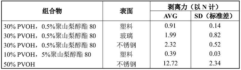 用于检测和/或鉴定表面上存在的至少一种靶微生物的方法与流程