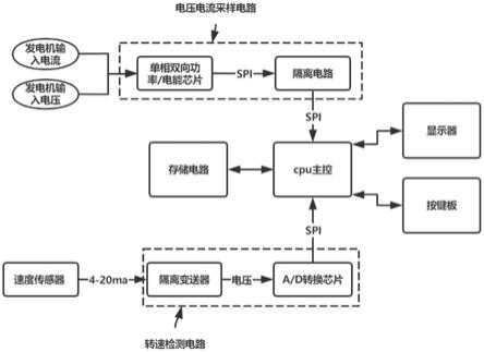 一种发电机交流阻抗转速特性测试仪的制作方法