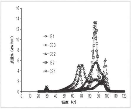 包括具有高分子量高密度级分的双峰型乙烯类聚合物的吹塑膜的制作方法