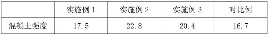 一种高性能优化性的混凝土外加剂及其制备方法与流程