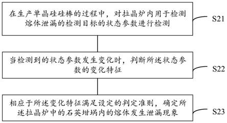 一种检测熔体泄漏的方法、系统及存储介质与流程