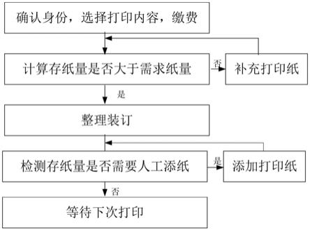 一种基于病案自助服务终端的服务方法与流程