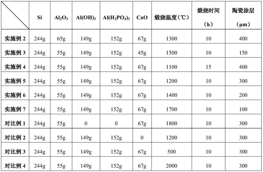 具有环境热障涂层MTaO4的石墨基复合材料及其制备方法与流程