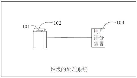 一种垃圾的处理系统的制作方法