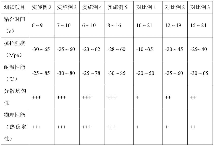 一种丙烯酸酯-氯丁胶乳的复合乳液及其制备方法与流程