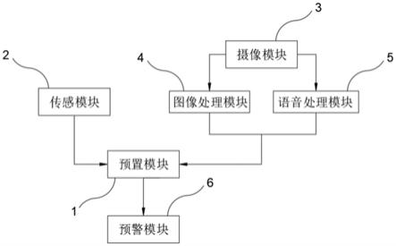 一种口型纠正方法及一种口型纠正系统与流程