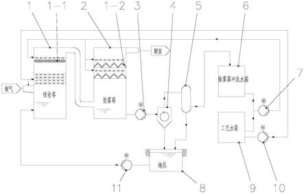 一种湿法脱硫水平衡控制系统及控制方法与流程