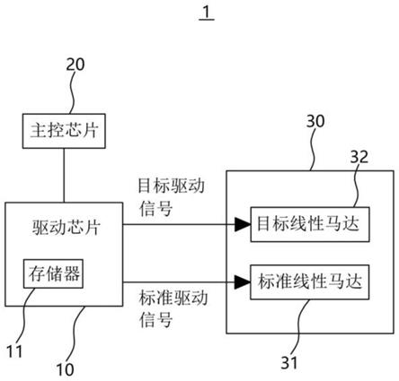 线性马达的驱动波形数据的校准方法和电子设备与流程