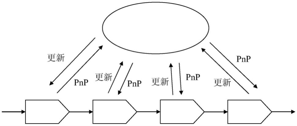 一种基于视觉特征的移动机器人实时定位方法与流程