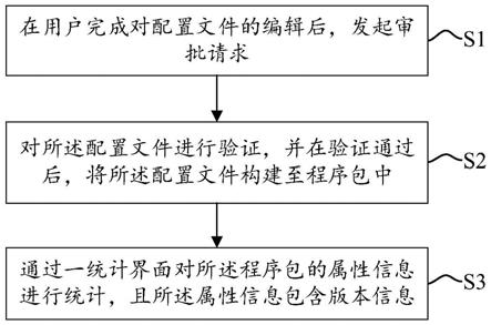 统计应用程序版本的方法、装置、终端设备和存储介质与流程