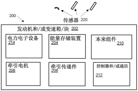 车用辅助电动牵引电机的制作方法