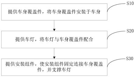 安装方法、车辆和安装组件与流程