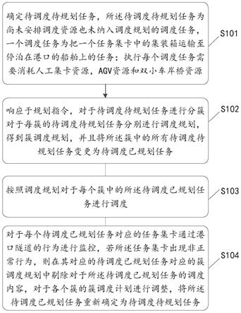 一种港口AGV车队与人工集卡混行调度系统与方法与流程