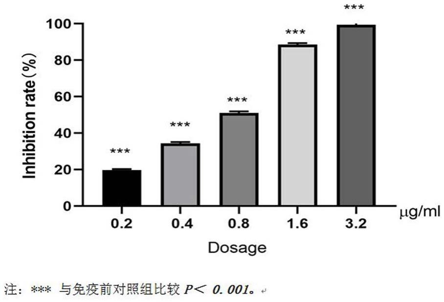 新型冠状病毒禽蛋抗体SARS-CoV-2-IgY制剂及其制备方法与应用与流程