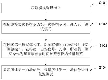 色温调试方法、装置、终端设备及可读存储介质与流程