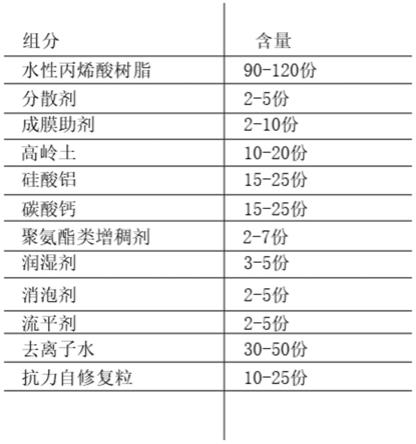 一种高抗逆性自修复型水性涂料制备工艺的制作方法