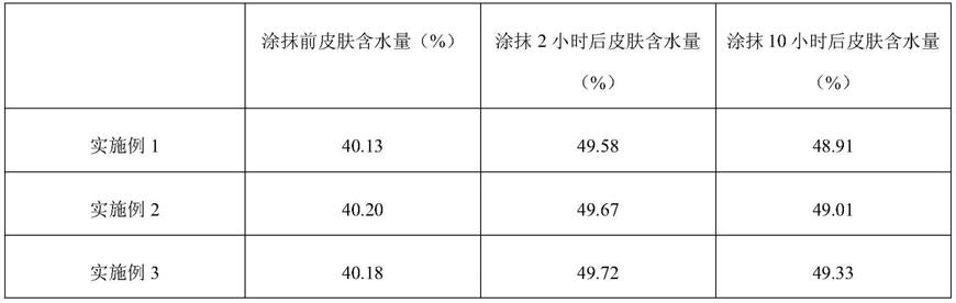 一种用于化妆品中保湿因子的提取方法与流程