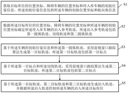 水平自主泊车控制方法、装置、车辆及存储介质与流程