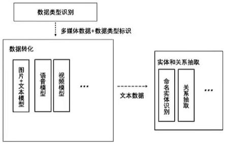 一种基于多模态的跨媒体知识抽取方法与流程