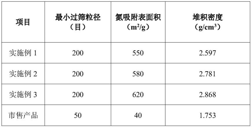 一种超纯高活性电池级氟化锂的制备方法与流程