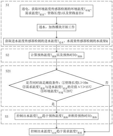 热水器出水温度补偿方法及热水器与流程