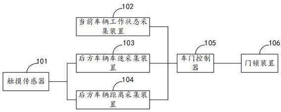 一种车载安全行驶电子信息系统的制作方法