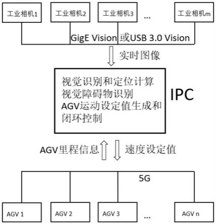 AGV导航控制系统及方法与流程