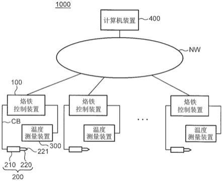 烙铁控制装置、烙铁芯以及烙铁管理系统的制作方法