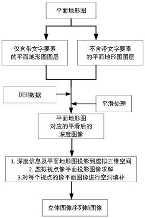 一种基于DEM的光栅地形图立体序列帧图像的获取方法与流程