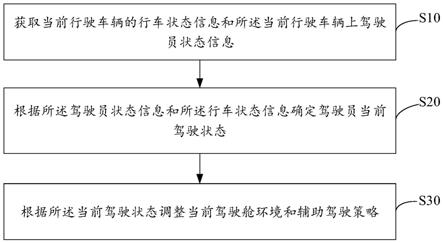 辅助驾驶方法、装置、设备及存储介质与流程