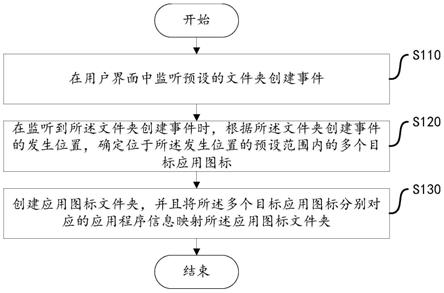 一种文件夹创建方法、装置、设备和计算机可读存储介质与流程