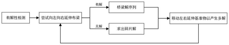 一种基于回溯策略的桥梁布跨选址的自动化桥接设计方法与流程