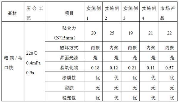 一种奶粉包装用热封涂层及其制备方法与流程