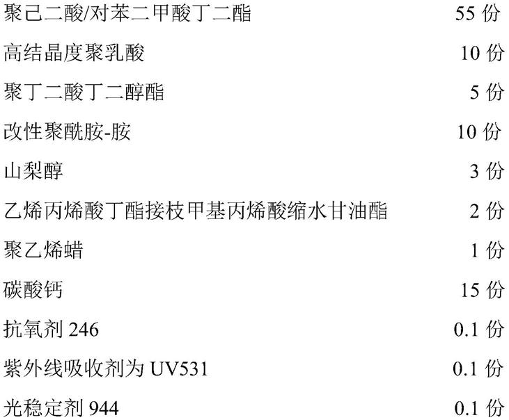 一种降解周期可控全生物降解地膜及其制备方法与流程